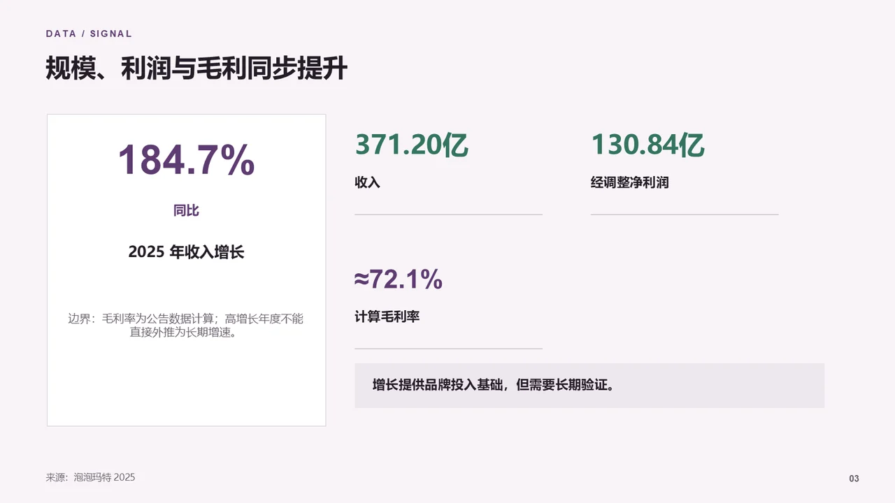 品牌全球化主题的指标叙事页面