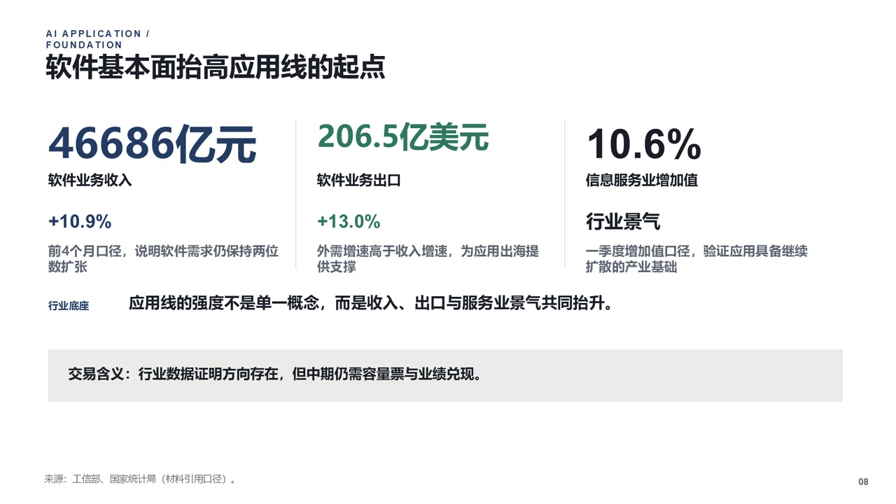 市场研判演示文稿的关键指标页面