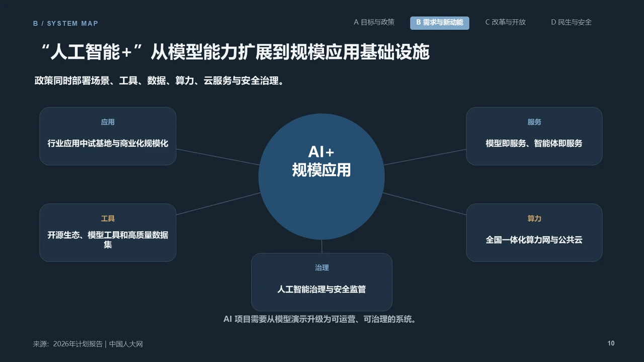 政策长稿生成的深色系统关系页面