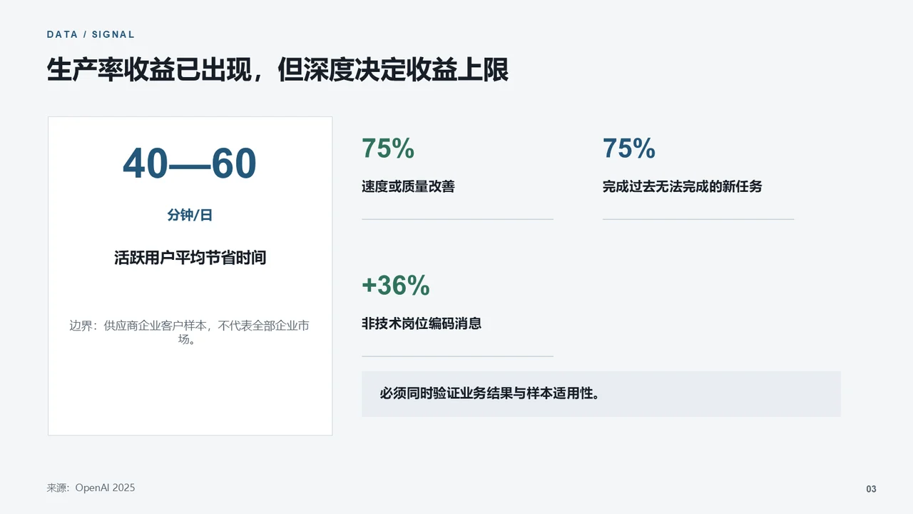 企业 AI 科技主题的数据论证页面
